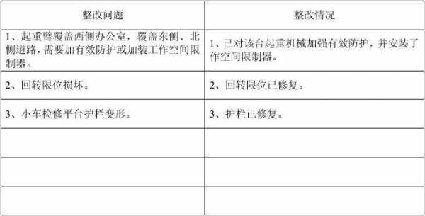 零件质量整改报告模板图片-零件质量整改报告模板-第1张图片-马瑞范文网