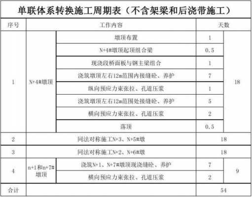 工程施工周期表模板图片 工程施工周期表模板-第1张图片-马瑞范文网