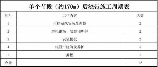 工程施工周期表模板图片 工程施工周期表模板-第3张图片-马瑞范文网