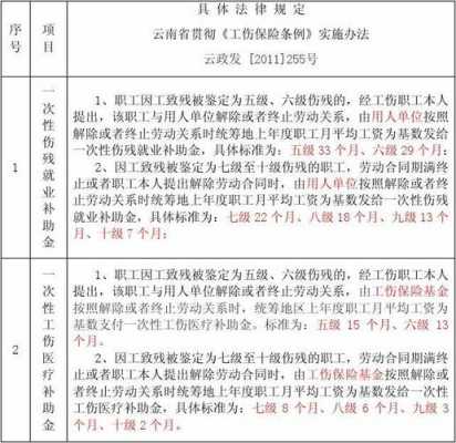 职工赔偿金怎么算的-企业职工赔偿凭证模板-第2张图片-马瑞范文网