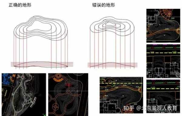 高差地形景观设计-地形高差测量网格模板-第3张图片-马瑞范文网