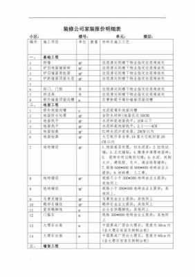 装修工程的资料模板怎么写-第2张图片-马瑞范文网