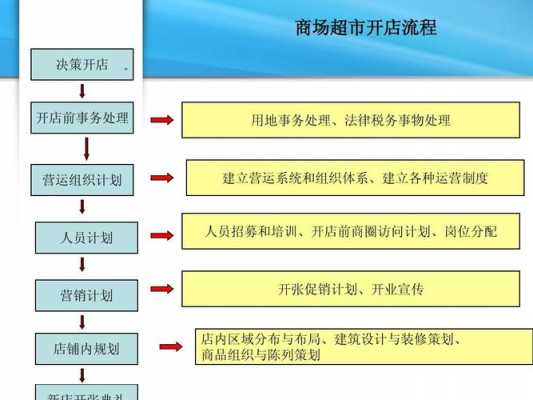 超市运营方案怎么写-超市的运营方案ppt模板-第1张图片-马瑞范文网