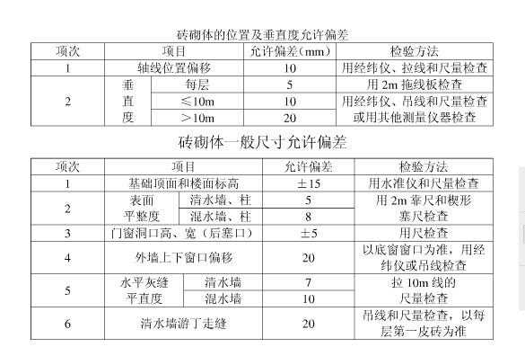 剪力墙模板位移偏差_剪力墙模板位移偏差标准-第1张图片-马瑞范文网