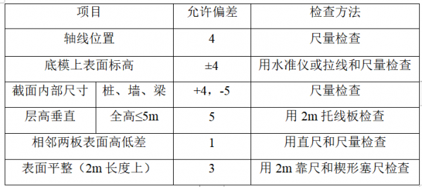 剪力墙模板位移偏差_剪力墙模板位移偏差标准-第2张图片-马瑞范文网