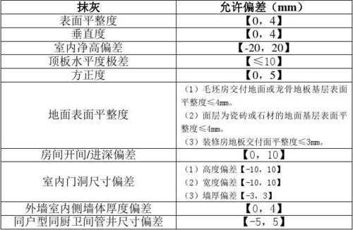 剪力墙模板位移偏差_剪力墙模板位移偏差标准-第3张图片-马瑞范文网