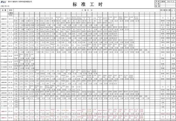 支模板工时-第3张图片-马瑞范文网