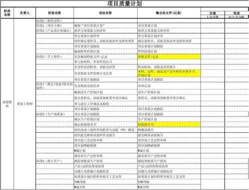 质量管理计划模板（质量管理计划模板范文）-第2张图片-马瑞范文网