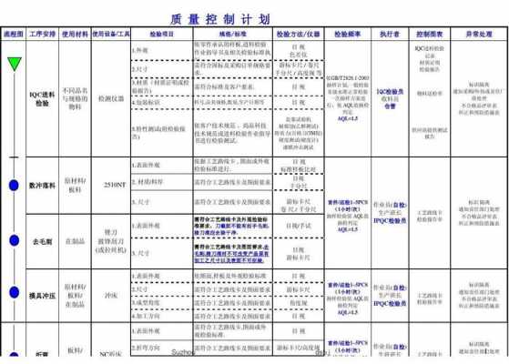 质量管理计划模板（质量管理计划模板范文）-第3张图片-马瑞范文网