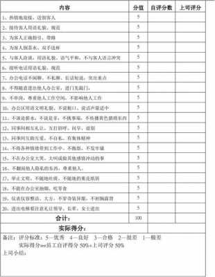 礼仪划分-礼仪分配表模板-第1张图片-马瑞范文网