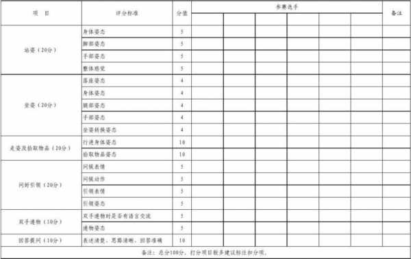 礼仪划分-礼仪分配表模板-第2张图片-马瑞范文网