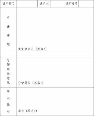  重大会计请示汇报模板「重大事项请示报告会议记录」-第1张图片-马瑞范文网