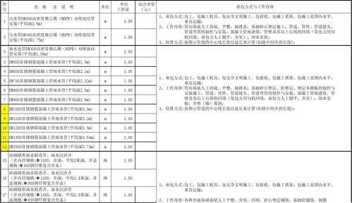 工程班组调价模板-第2张图片-马瑞范文网