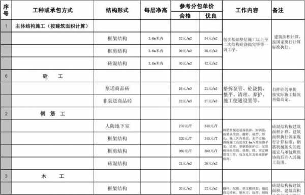 工程班组调价模板-第3张图片-马瑞范文网