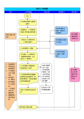 新员工入职方案模板,新员工入职流程图 -第2张图片-马瑞范文网