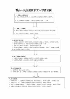 新员工入职方案模板,新员工入职流程图 -第1张图片-马瑞范文网