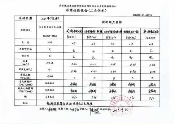 水质化验报告-水质化验单模板-第3张图片-马瑞范文网