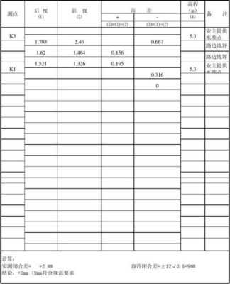 四等水准测量测回-四等水准复测报告模板-第2张图片-马瑞范文网