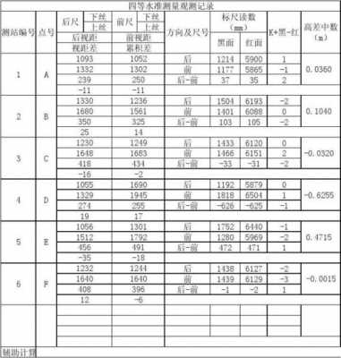 四等水准测量测回-四等水准复测报告模板-第1张图片-马瑞范文网