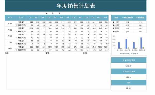 销售文档怎么做?-第3张图片-马瑞范文网