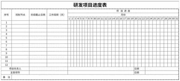 产品项目进度报告模板,产品项目进度表 -第3张图片-马瑞范文网