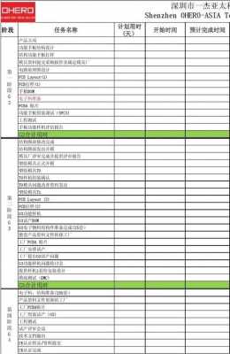 产品项目进度报告模板,产品项目进度表 -第1张图片-马瑞范文网