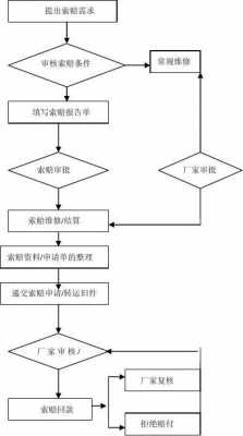 三包索赔单模板_三包索赔业务流程-第3张图片-马瑞范文网