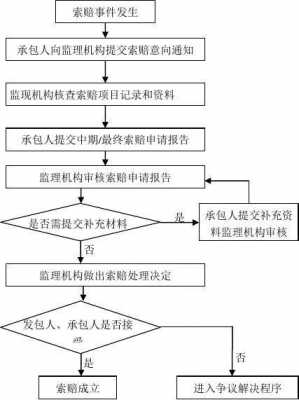 三包索赔单模板_三包索赔业务流程-第2张图片-马瑞范文网