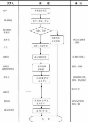 三包索赔单模板_三包索赔业务流程-第1张图片-马瑞范文网