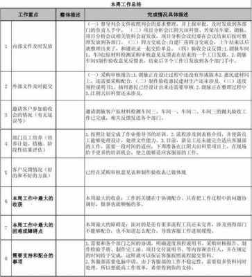  客服周计划模板下载「客服部门周工作计划」-第3张图片-马瑞范文网