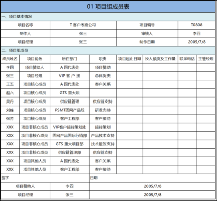  多个项目管理模板「多个项目管理表格」-第2张图片-马瑞范文网