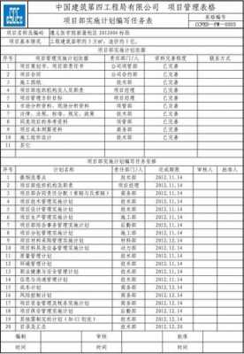  多个项目管理模板「多个项目管理表格」-第3张图片-马瑞范文网