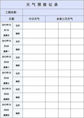 汇报天气预报模板（天气预报总结报告）-第1张图片-马瑞范文网