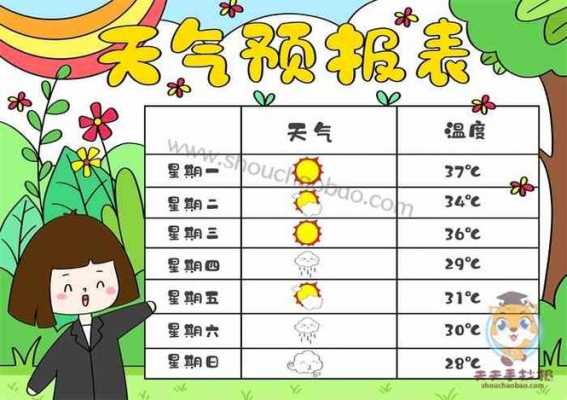 汇报天气预报模板（天气预报总结报告）-第2张图片-马瑞范文网