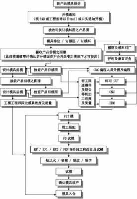 模板工工作内容-模板工作业流程-第3张图片-马瑞范文网