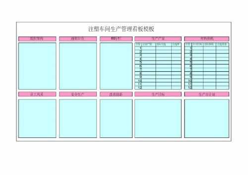 注塑车间区域划分 注塑工厂6s划分模板-第3张图片-马瑞范文网