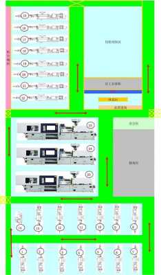 注塑车间区域划分 注塑工厂6s划分模板-第1张图片-马瑞范文网