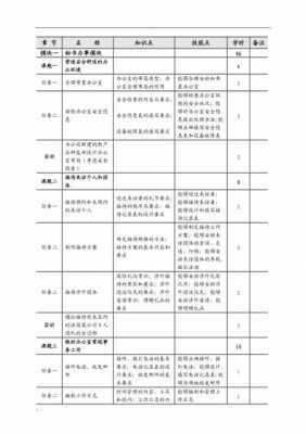 图书教材编写大纲模板-第2张图片-马瑞范文网