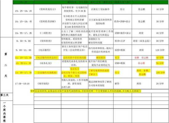 培训课程设计的五个步骤 培训课程设计的模板-第2张图片-马瑞范文网