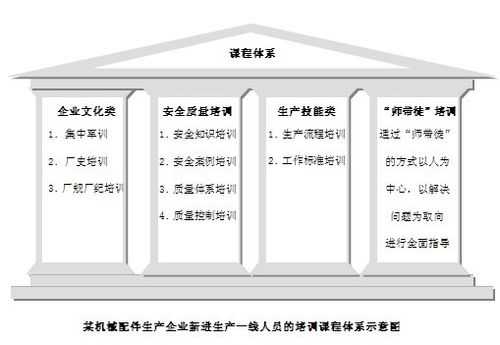 培训课程设计的五个步骤 培训课程设计的模板-第3张图片-马瑞范文网