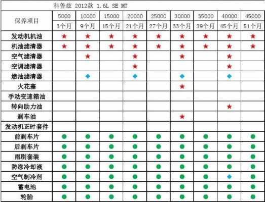 汽车保养清单模板_汽车保养清单模板图片-第3张图片-马瑞范文网