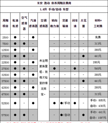 汽车保养清单模板_汽车保养清单模板图片-第2张图片-马瑞范文网