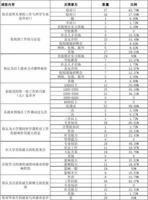 调研数据包括哪些 调研数据录入模板-第3张图片-马瑞范文网