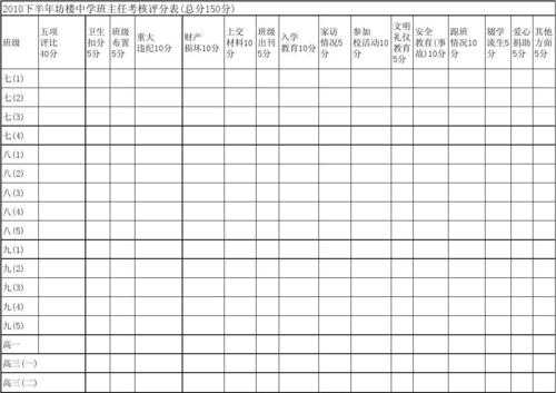 班主任评分表格模板图片-第2张图片-马瑞范文网