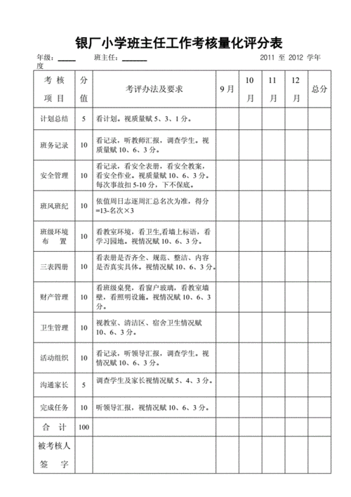 班主任评分表格模板图片-第1张图片-马瑞范文网