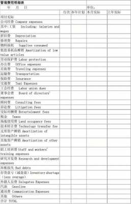 费用清单 英文-第1张图片-马瑞范文网