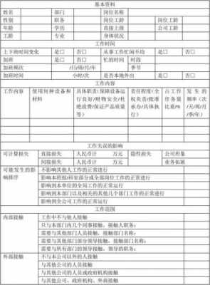 岗位调查计划模板_岗位调查报告怎么写-第2张图片-马瑞范文网