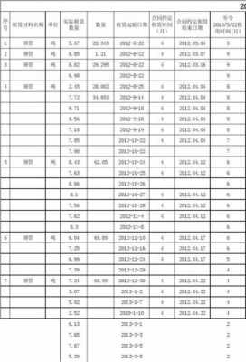 钢板租赁结算表模板-第3张图片-马瑞范文网