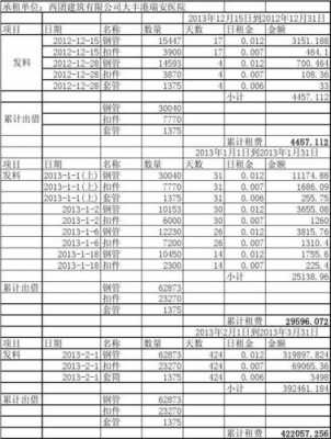 钢板租赁结算表模板-第2张图片-马瑞范文网