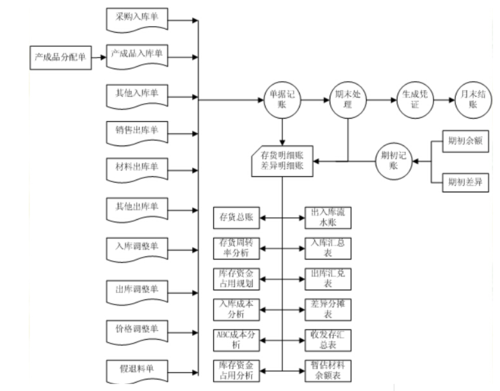 存货的替代程序-存货替代程序底稿模板-第2张图片-马瑞范文网